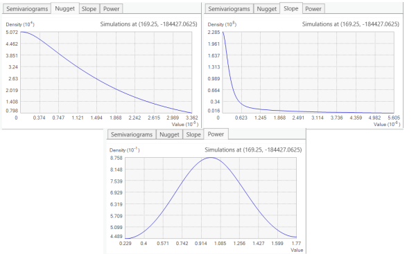 Distributions of nugget, slope, and power are shown.